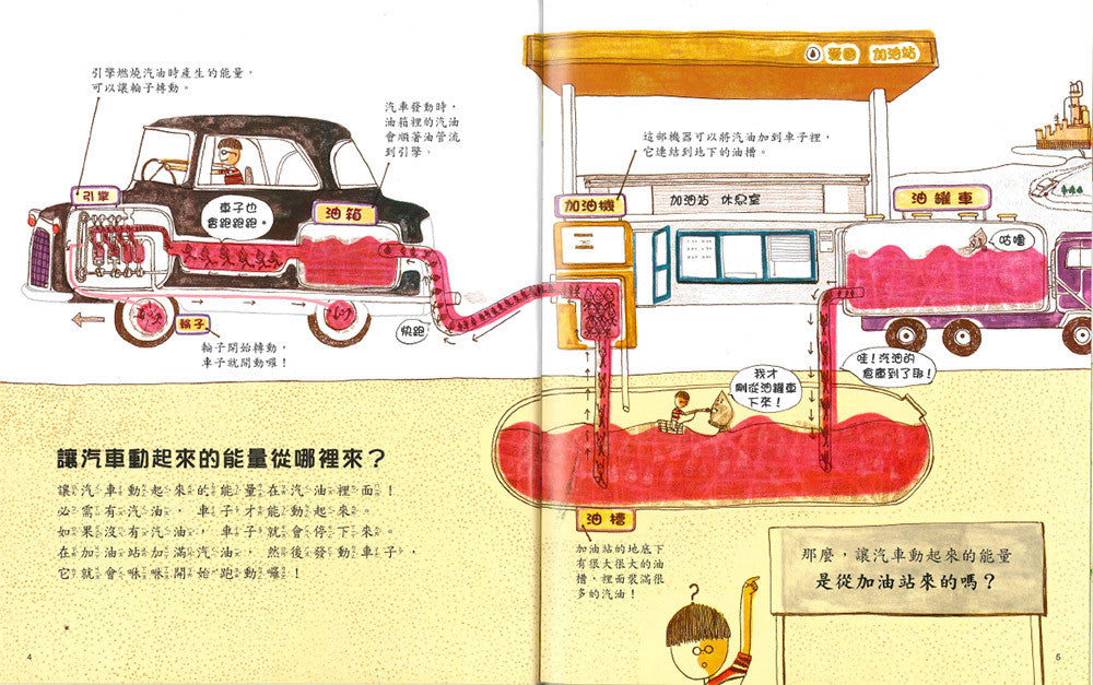 都是從太陽來的!