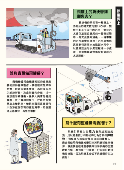 機場是這樣運作的！